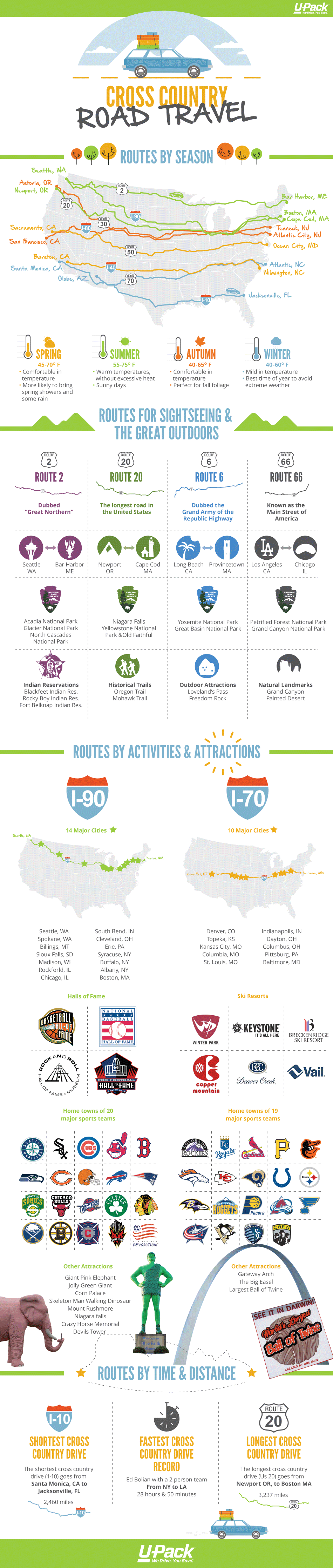 Top Cross Country Road Trip Routes Infographic Post